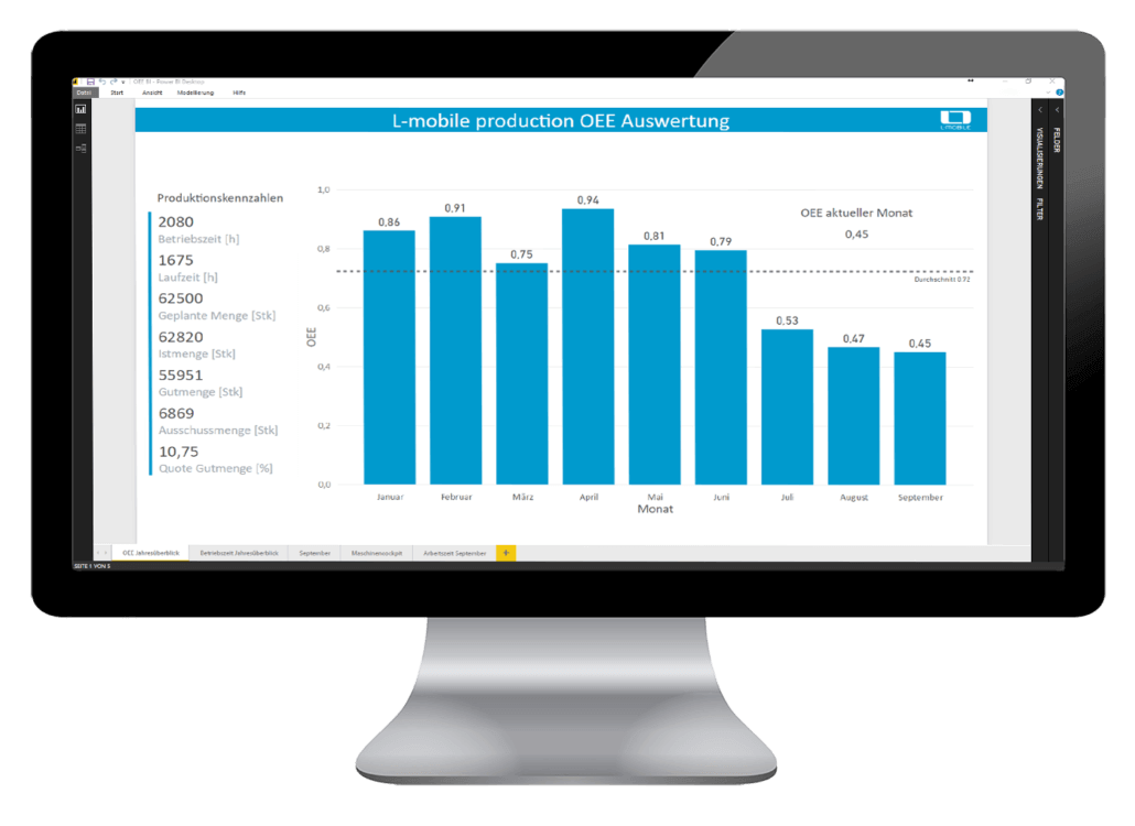 L-mobile Digitalisierte Produktion Auswertung Reporting L-mobile Digitalisierte Produktion Auswertung Reporting